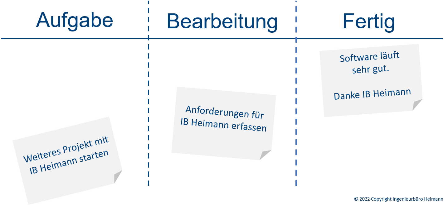 Bild Kanban-Desk