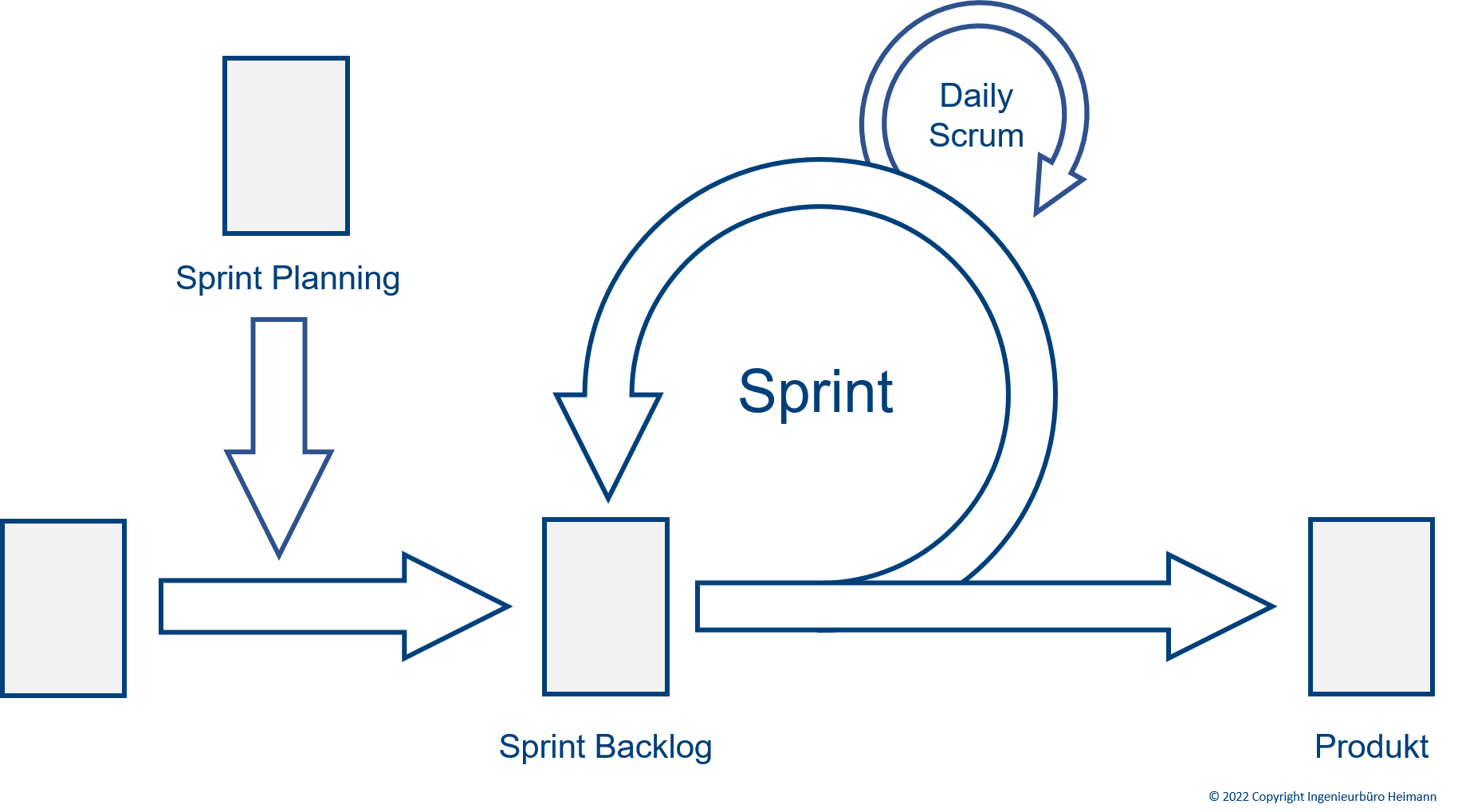 Spiralmodel