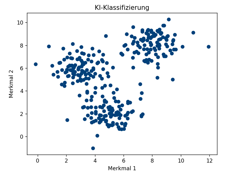 Unklassifizierte Daten